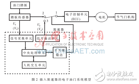 基于MSP430單片機的限速器的實現(xiàn)原理及設(shè)計方法