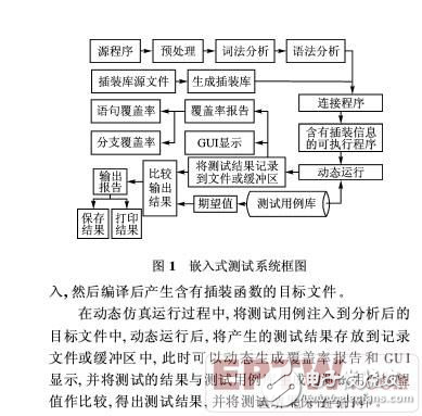 基于仿真的嵌入式C語(yǔ)言軟件覆蓋測(cè)試分析