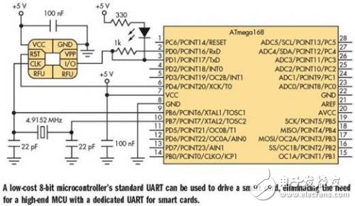 淺談利用低成本的MCU的UART驅(qū)動(dòng)智能卡