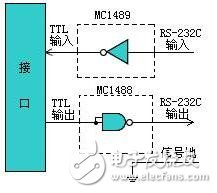 rs232c是什么，rs232c詳解