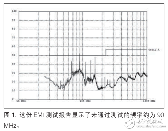 EMI 調(diào)試實踐