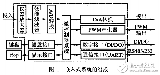 基于PSoC技術(shù)的嵌入式系統(tǒng)設(shè)計(jì)