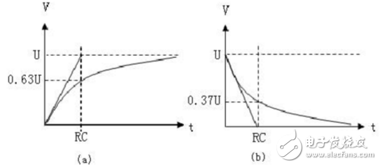 rc電路時(shí)間常數(shù)的定義及計(jì)算
