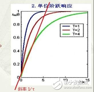 rc電路時(shí)間常數(shù)的定義及計(jì)算