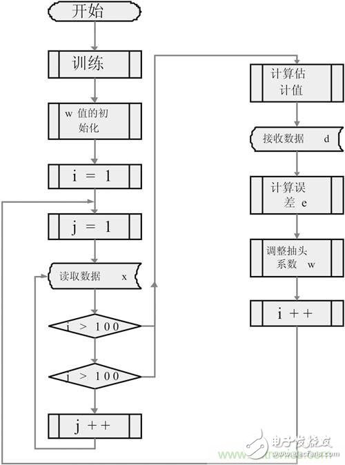 加密芯片簡述