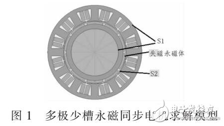 基于失磁對(duì)永磁同步電機(jī)的性能影響研究