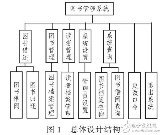 圖書(shū)館信息服務(wù)平臺(tái)模型設(shè)計(jì)（分層設(shè)計(jì)）