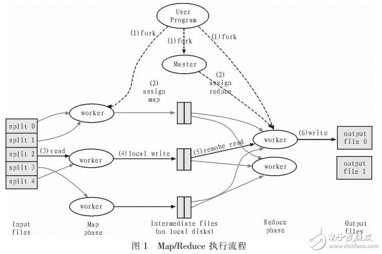 并行數(shù)據(jù)庫(kù)處理海量數(shù)據(jù)分析