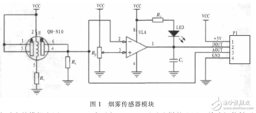 基于ZigBee火災(zāi)報警系統(tǒng)設(shè)計