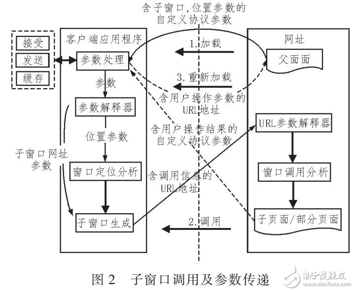 B/S與C/S比較分析