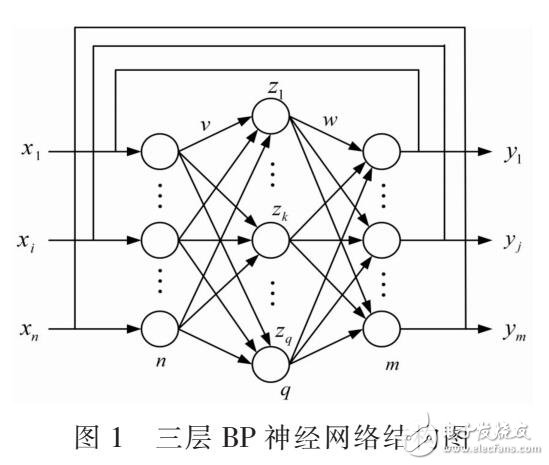 神經(jīng)網(wǎng)路在油田油氣管道檢測(cè)應(yīng)用