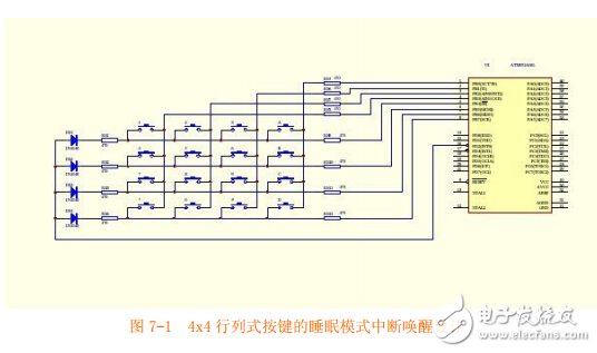 第7章  ATMEGA16_L_的中斷系統(tǒng)使用