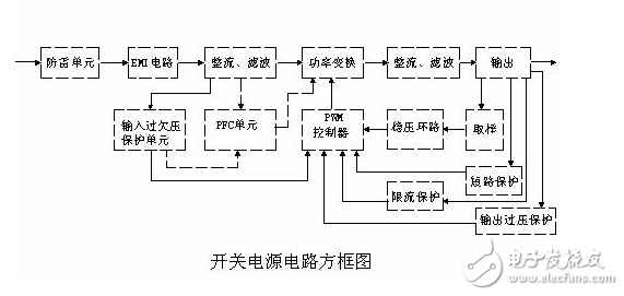 開(kāi)關(guān)電源原理淺析