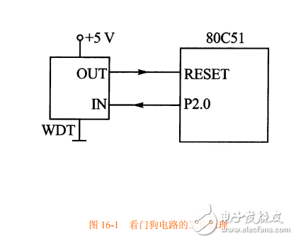 第16章 ATMEGA16_L_的系統(tǒng)控制、復(fù)位、看門狗定時(shí)器使