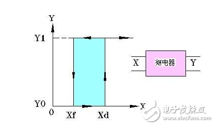 詳解繼電器和接觸器的區(qū)別