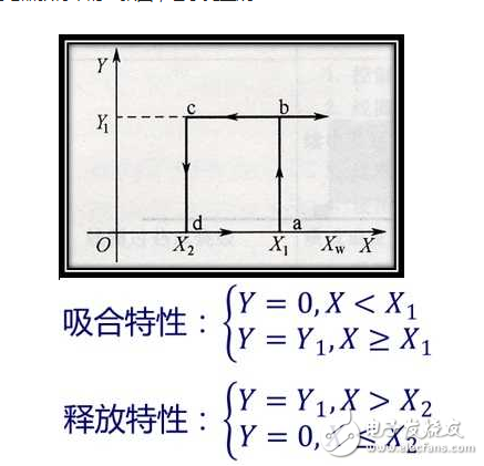 詳解繼電器和接觸器的區(qū)別