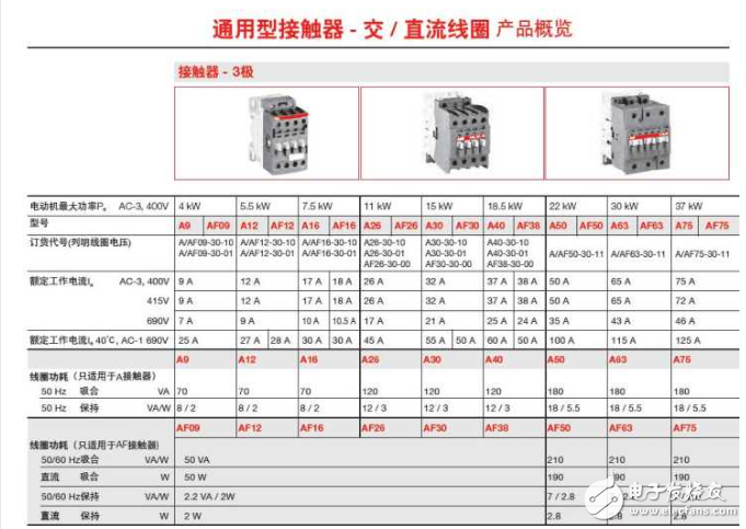 詳解繼電器和接觸器的區(qū)別