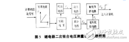 關(guān)于電磁繼電器二次吸合電壓技術(shù)研究