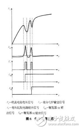 關(guān)于電磁繼電器二次吸合電壓技術(shù)研究