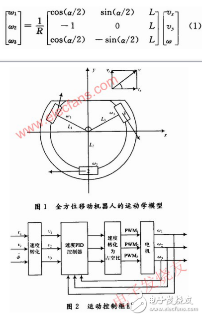 全方位移動(dòng)機(jī)器人運(yùn)動(dòng)模型及其系統(tǒng)設(shè)計(jì)方案