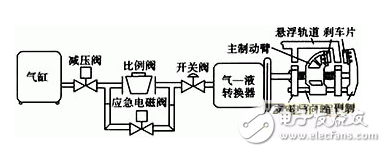 基于工控機(jī)的機(jī)械制動(dòng)原理及其控制系統(tǒng)的設(shè)計(jì)