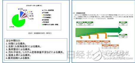 光伏發(fā)電系統(tǒng)總體效率的影響因素介紹