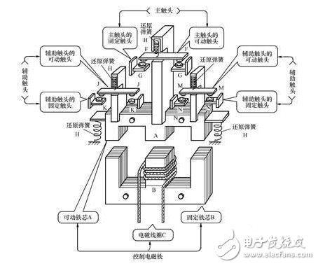 中間繼電器的組成結(jié)構(gòu)及實(shí)物接線圖