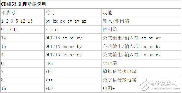 cd4053引腳圖及功能