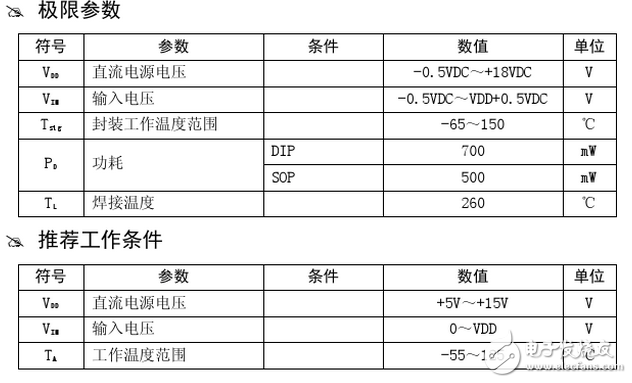 cd4053引腳圖及功能