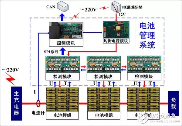 標(biāo)準(zhǔn)化電池為什么不適用電動汽車行業(yè)