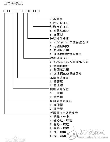 熱電偶補(bǔ)償導(dǎo)線的作用與選擇技巧