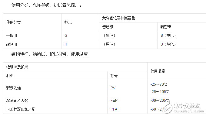 熱電偶補(bǔ)償導(dǎo)線的作用與選擇技巧