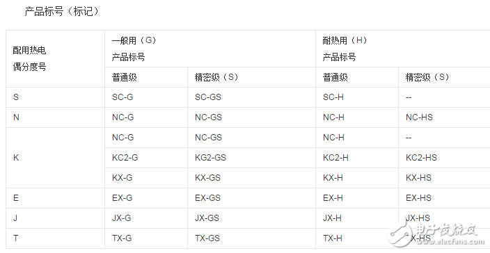 熱電偶補(bǔ)償導(dǎo)線的作用與選擇技巧