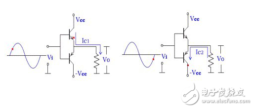 推挽電路工作原理詳解（四類互補(bǔ)推挽式功率放大電路分析）