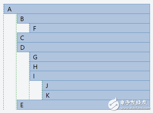 如何使用遞歸遍歷轉(zhuǎn)換樹形數(shù)據(jù)