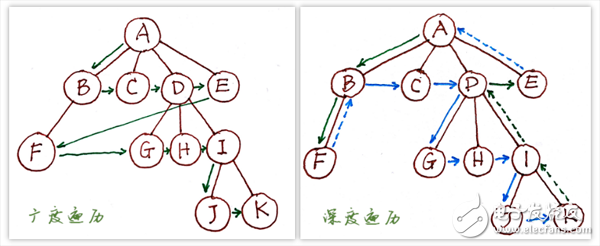 如何使用遞歸遍歷轉(zhuǎn)換樹形數(shù)據(jù)