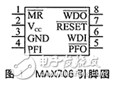 TMS320F2812系統(tǒng)中的軟件復(fù)位方法分析