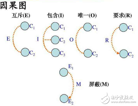 黑盒測(cè)試的7種測(cè)試方法