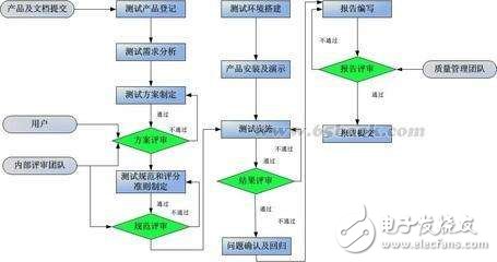 黑盒測(cè)試的7種測(cè)試方法