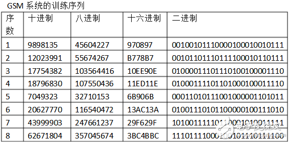 時(shí)間色散和均衡