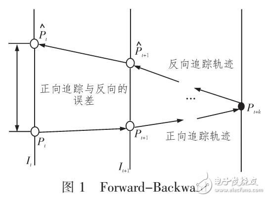 基于ORB與光流發(fā)的增強(qiáng)現(xiàn)實(shí)局部跟蹤方法