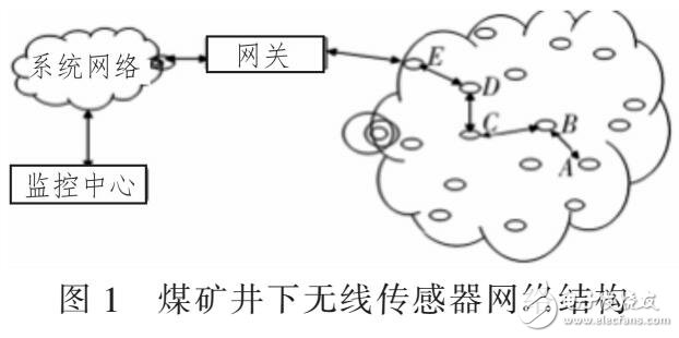 一套工作面無線甲烷監(jiān)測系統(tǒng)（采用ZIGBEE和CAN技術）