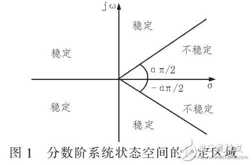 一種混合投影同步的自適應(yīng)滑?？刂葡到y(tǒng)