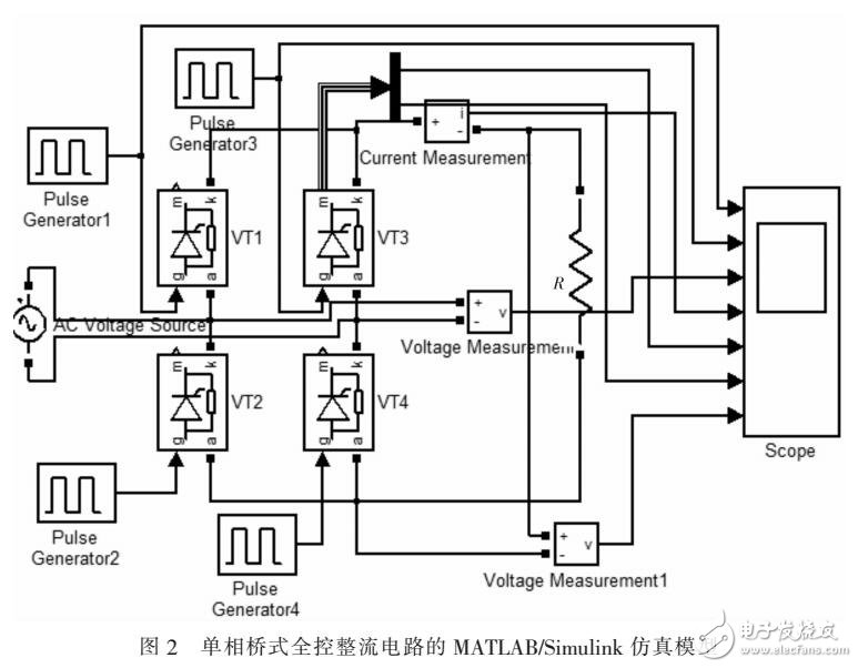 利用MATLAB對單相橋式全控整流電路建模