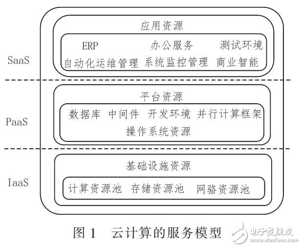 基于洋蔥路由和ECC加密的Android云計(jì)算安全訪問機(jī)制