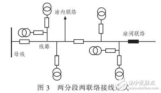 通過PSCAD/EMTDC仿真的配電網(wǎng)自愈方法