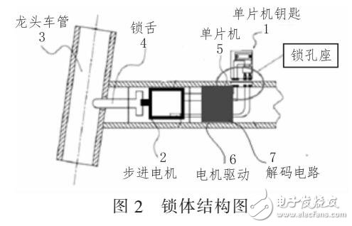 一種新型的單片機(jī)自行車車鎖