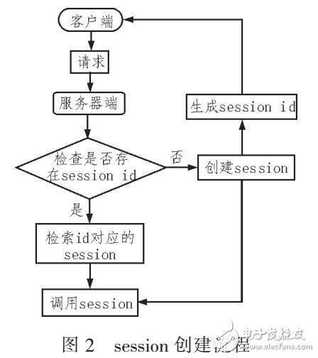 自主生產(chǎn)報表引擎系統(tǒng)設(shè)計（采用B/S架構(gòu)）