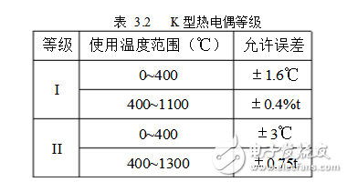 單片機(jī)和K型熱電偶的溫度測(cè)量儀