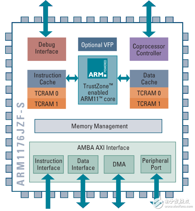 stm32，arm9和arm11三者的區(qū)別